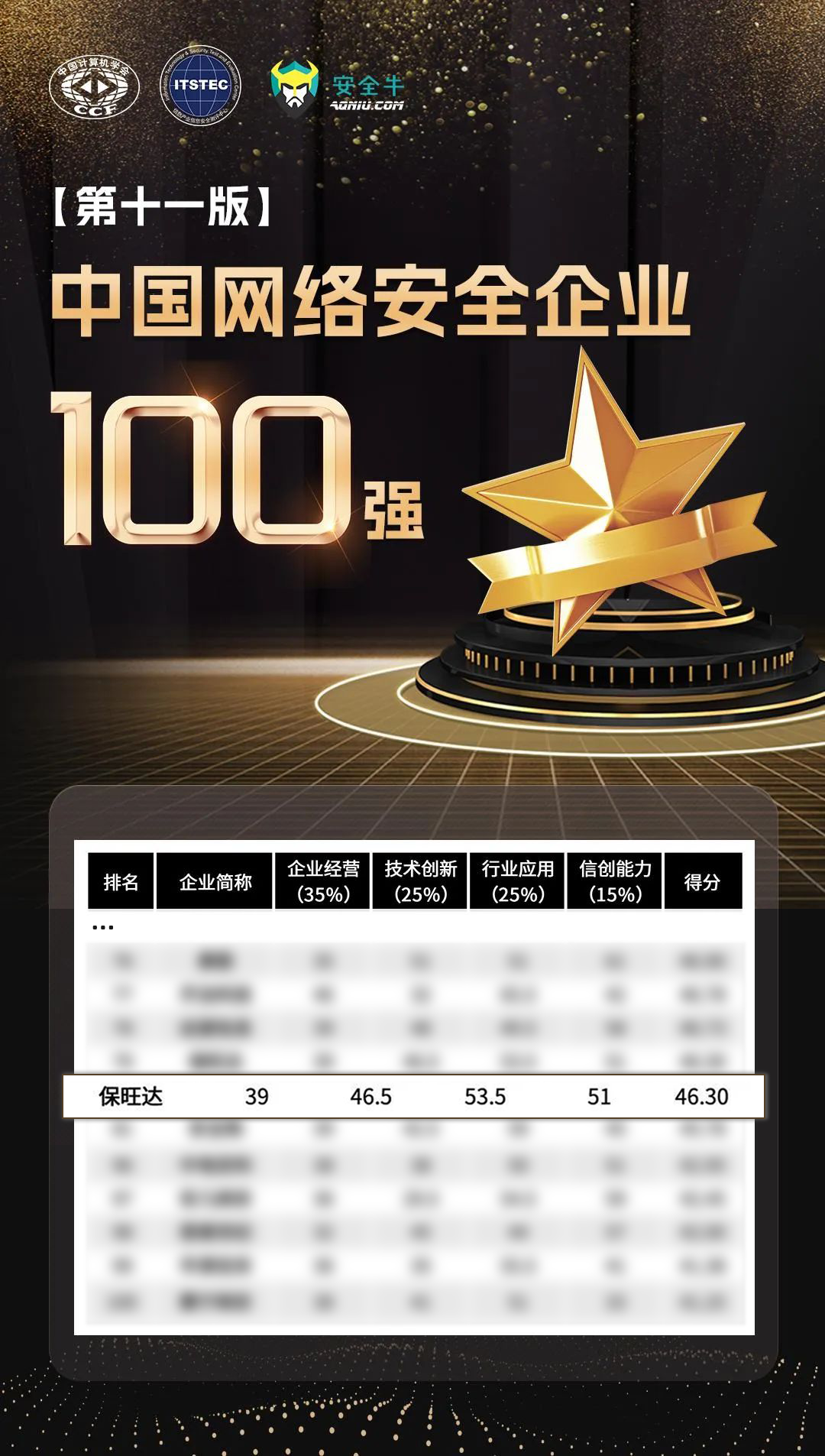 实力攀登，更上一层 | KY开元再度上榜安全牛《中国网络安全企业100强》