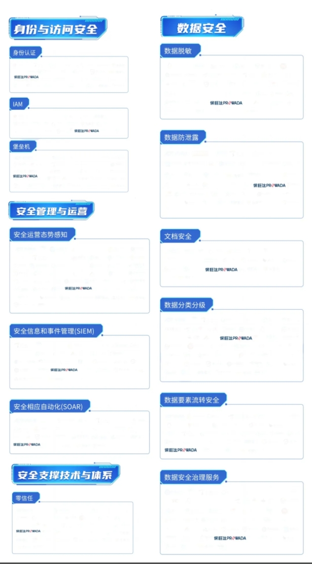 多领域布局，构建全方位数据安整个系｜KY开元入选信通院《数字安全护航技术能力全景图》多个细分领域